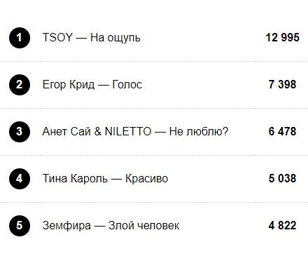 хот лист голосование. соц рейтинг хот лист. Hot list голосование 2022. соц рейтинг хот лист. рейтинг участников.